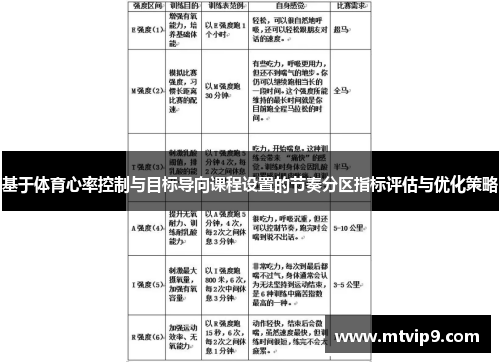 基于体育心率控制与目标导向课程设置的节奏分区指标评估与优化策略